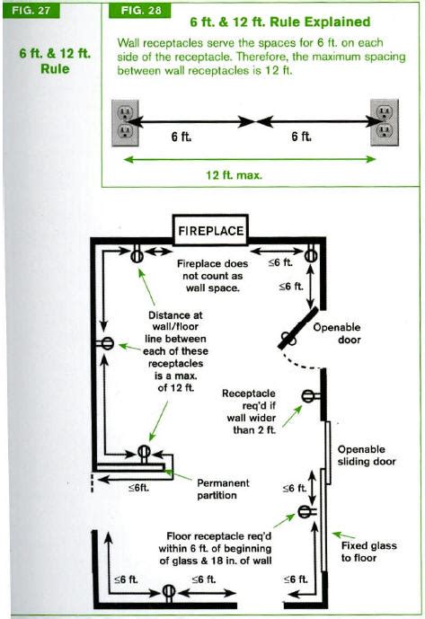 indiana electrical code on junction boxes|indiana residential code outlet spacing.